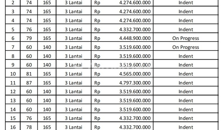 19 New Houses, Within Cluster In West Pejaten 19 New Houses, Within Cluster In West Pejaten