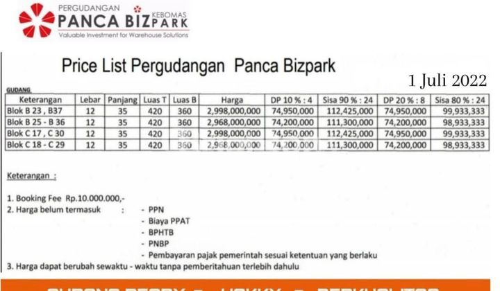GUDANG BARU DI PANCA BIZPARK GRESIK GUDANG BARU DI PANCA BIZPARK GRESIK