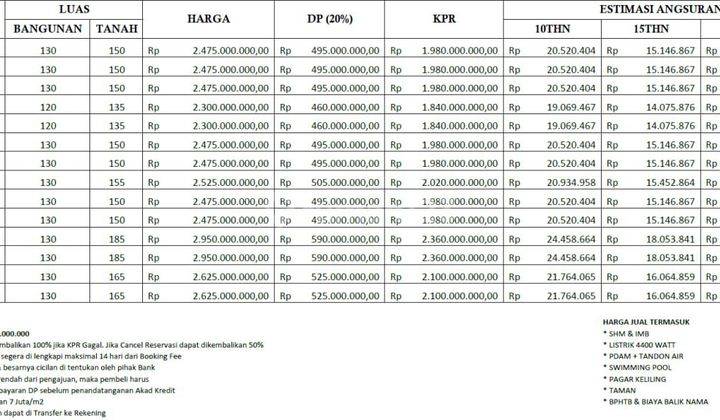 Segera miliki villa mewah berkonsep modern minimalis di daerah Ungasan, Kuta Selatan. Akses mudah ke berbagai objek wisata di Bali Selatan  Total unit 14 unit villa 1 lantai dan 2 lantai (bebas pilih kavling dan masih bisa redesign minor layout)  Rumah Un 2