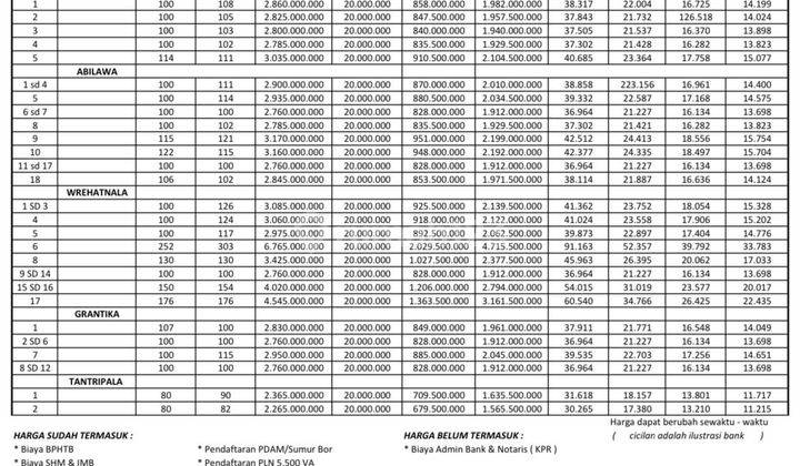 Villa Dijual berlokasi di Jl. Dharmawangsa Nusa Dua mengambil tema dari kisah pewayanagn Mahabarata ke ka pandawa berada di pengasingan sehingga kawasan villa bertemakan Hidden Resort dengan mengambil nama samaran Panca Pandawa   Rumah Unfurnished Baru SH 2