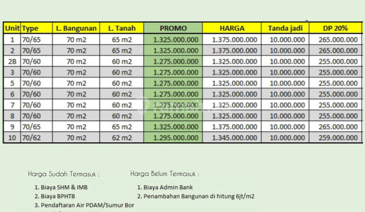 Minimalist Modern House Tukad Badung Renon, Denpasar Onegate System 2