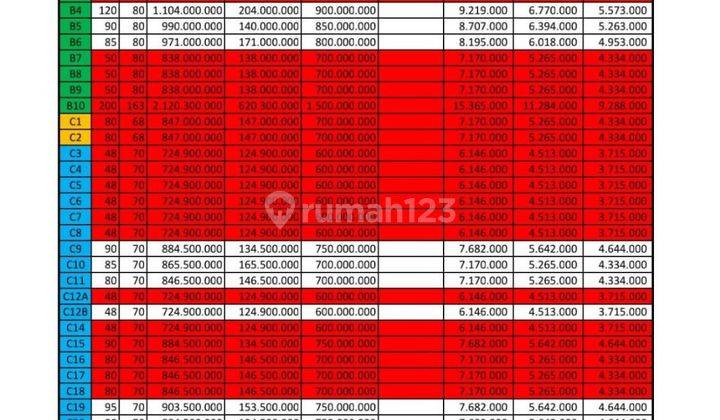 Rumah Murah Minimalis Area Antasura, Denpasar Utara 2