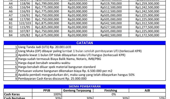 Rumah konsep modern minimalis yg terletak di Panjer, Denpasar 2