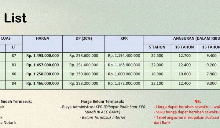 Dijual Perumahan Modern Minimalis Di Jl Kepundung Danginpuri, Dps 2