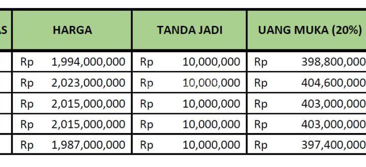 Rumah Minimalis Di Teuku Umar Dps Dekat Mall Dan Fasilitas Umum 2