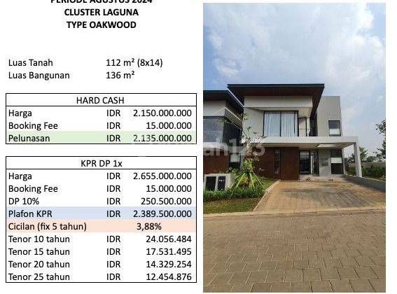 Rumah Di Jual Murah Mewah Dekat Pusat Kota Pamulang Tangerang Selatan Bsd Serpong Ciputat Jakarta 2