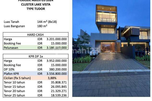 Rumah 2 Lt Di Jual Dekati Kawasan Bsd Tangerang 2