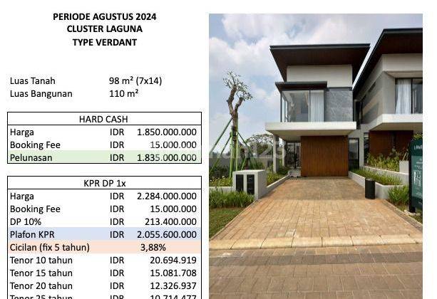 Rumah Di Jual Dekat Pusat Kota Pamulang Tangerang Selatan Bsd Serpong Ciputat Jakarta 2