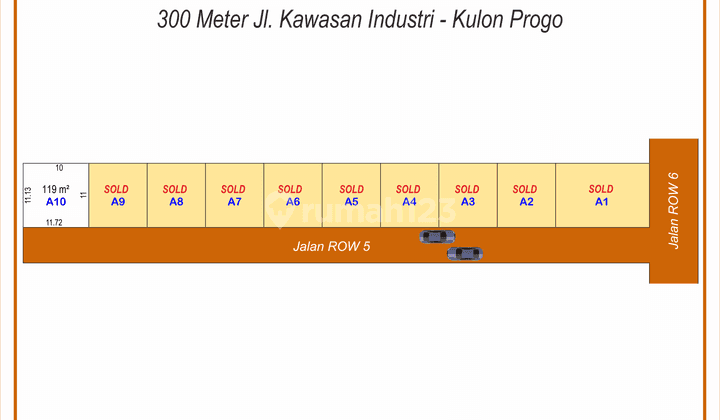 Tanah murah Kawasan Industri kulonprogo, SHM 2