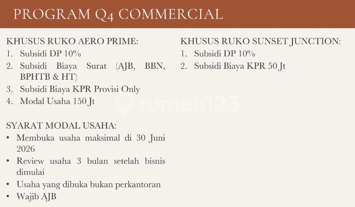 Ruko Citra 8 Di Jual Siap Usaha Siap Huni Dimodalin Usaha 150jt