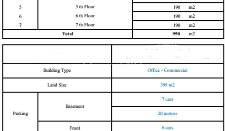 Gedung Kantor 7 Lantai Dekat Bunderan HI Tersewa 2025 2