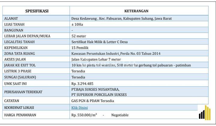 Dijual Cepat Tanah Industry Subang 2