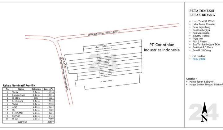 Dijual Tanah Industry 2