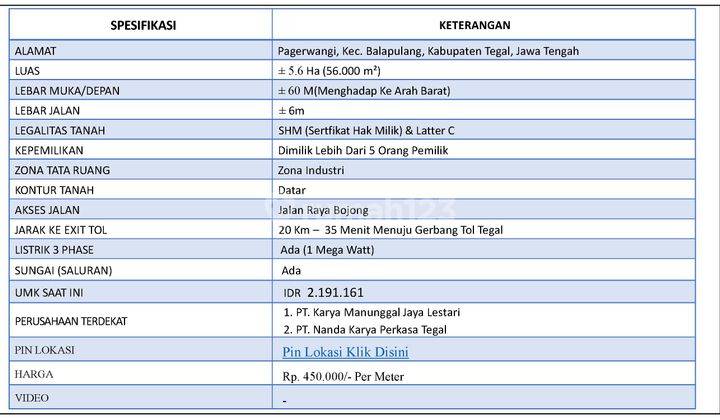 Dijual Tanah Industri Kabupaten Tegal Jawa Tengah 2