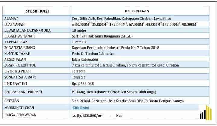 Penawaran Tanah Peruntukan Industri Kab Cirebon Jawa Barat 2