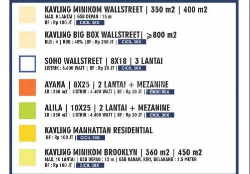 Jual Kavling Komersil Pik2 Brooklyn Hadap Utara Luas 450m2 Murah  2