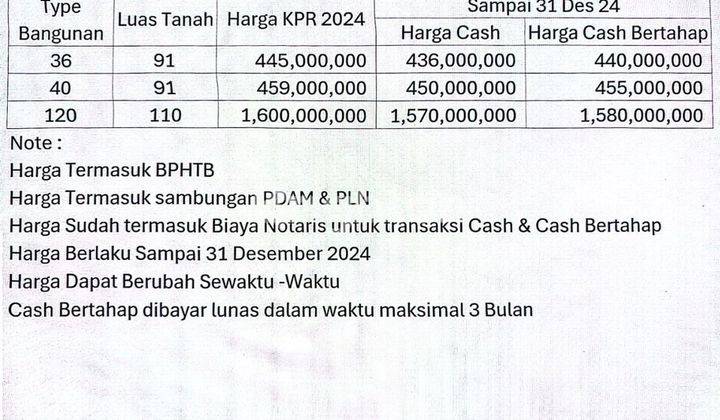 RUKO SAMARINDA HILL PERUMAHAN 2