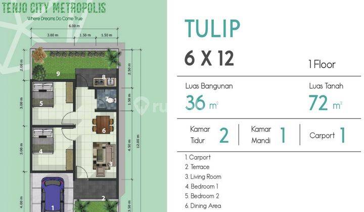 Rumah Minimalis Dekat Stasiun, Tanpa Bi Cheking 2