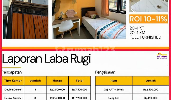 Kos Premium Tambora Jakarta Barat. Beli Langsung Cuan!! Full 100% + Waiting List Kos Premium Tambora Jakarta Barat. Beli Langsung Cuan!! Full 100% + Waiting List
