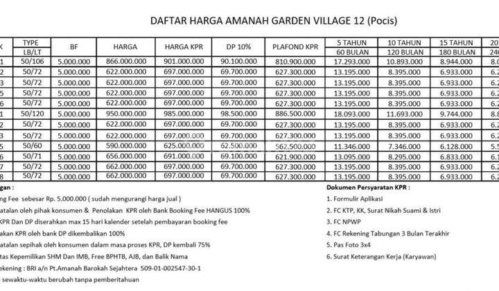 Rumah Cluster Dekat Bsd  2