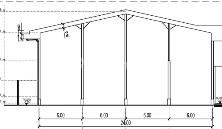 Strategic Warehouse Beside Limindo Batam Center For Rent