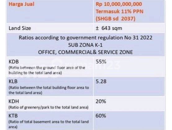 For Sale: Strategic Land Location, Zone K1, Kebagusan 1 St, South Jakarta