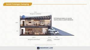 Ruko Unit Terbatas Tanpa Gate Parking Gading Serpong 2