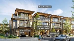 Finore Nilai Tinggi Investasi Properti di Kawasan Premium Finore Nilai Tinggi Investasi Properti di Kawasan Premium