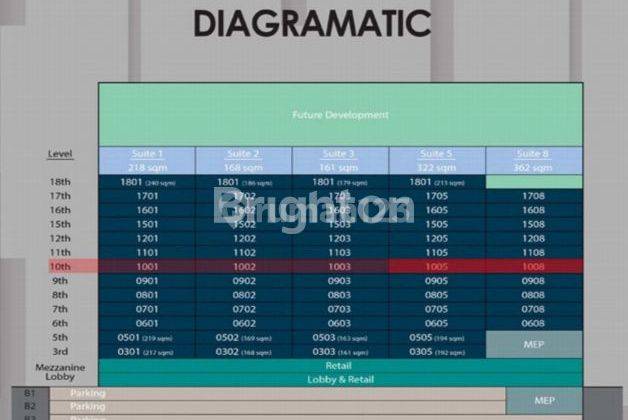 Dijual Ruang Kantor Lantai 10 di Lippo Thamrin Jakarta 2