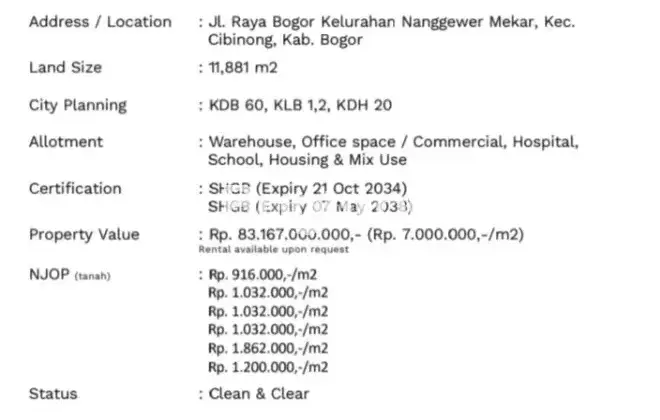 Dijual Tanah Di Jalan Raya Bogor, Cibinong 2