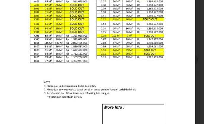 For Sale Rumah 2 Lantai.lokasi Strategis Dalam Cluster Cibubur 2