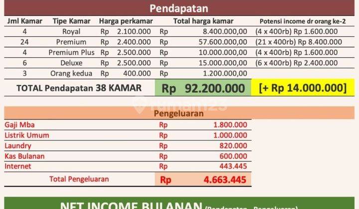 Rumah Kost 38 Pintu Tomang Jakarta Barat 2