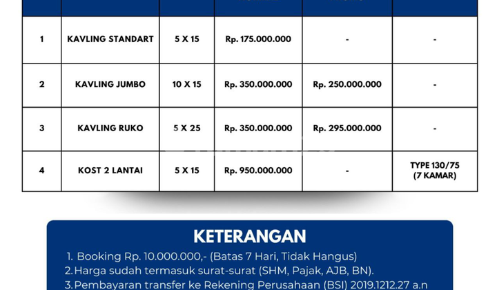 Tanah Kavling Kost Kos Samata Gowa Makassar Dekat Universitas Kampus Tanah Kavling Kost Kos Samata Gowa Makassar Dekat Universitas Kampus