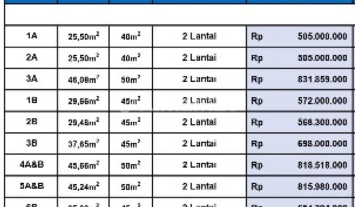 Rumah Townhouse Strategis Bebas Banjir Jakarta Timur Dekat Tol 2