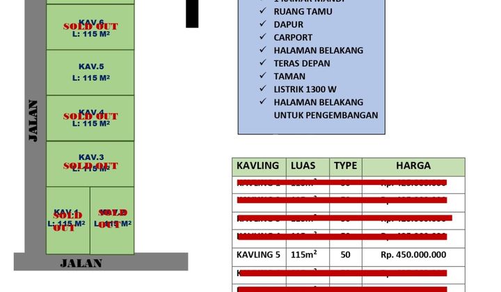 Jogja House for Sale in the South of Pasar Godean Near Suharto Museum 2