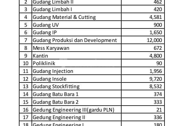 Dijual Ex Pabrik Garment di Karawang Timur 2