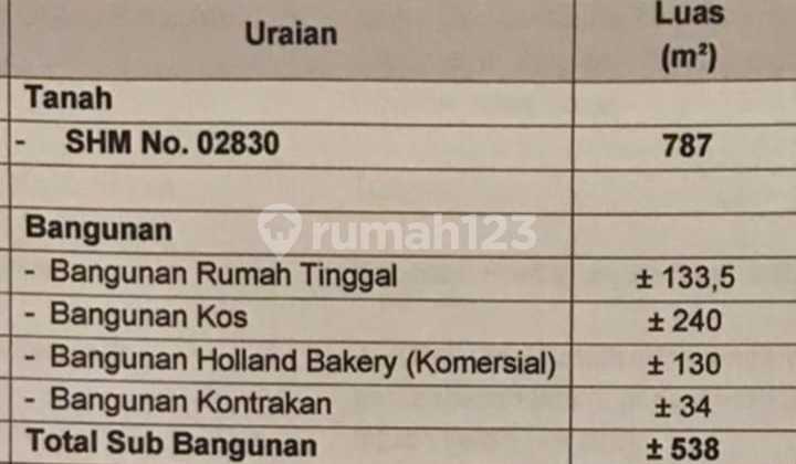 Jual Tanah Luas+ Bangunan Strategis di Mainroad Setiabudi Bandung Jual Tanah Luas+ Bangunan Strategis di Mainroad Setiabudi Bandung