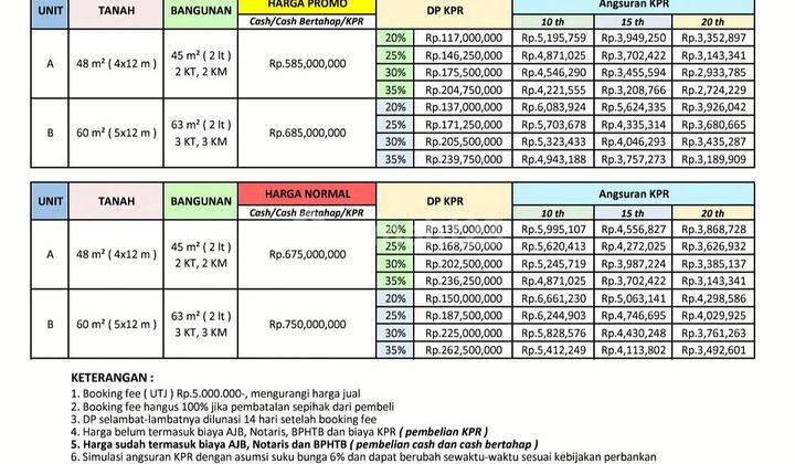 Rumah Baru 2 Lantai Shm Rungkut Perumahan 2