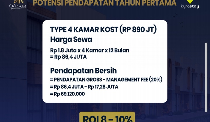 Dapatkan Kost Strategis Dengan Return Investasi Tinggi Di Dramaga, Bogor Dapatkan Kost Strategis Dengan Return Investasi Tinggi Di Dramaga, Bogor