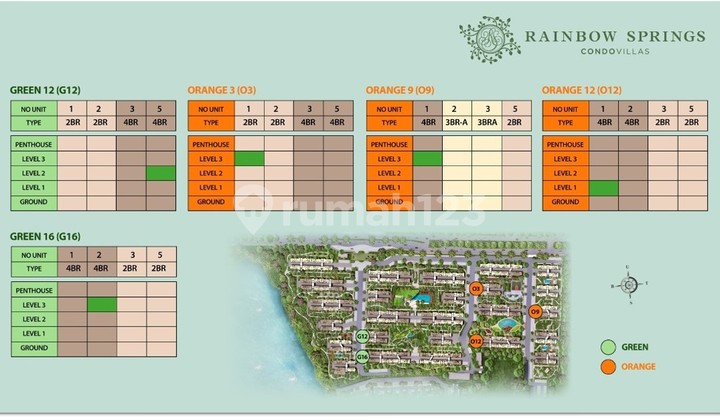 Rainbow Springs Condovillas Tipe 2BR Gading Serpong - Akses mudah ke berbagai fasilitas kota 2