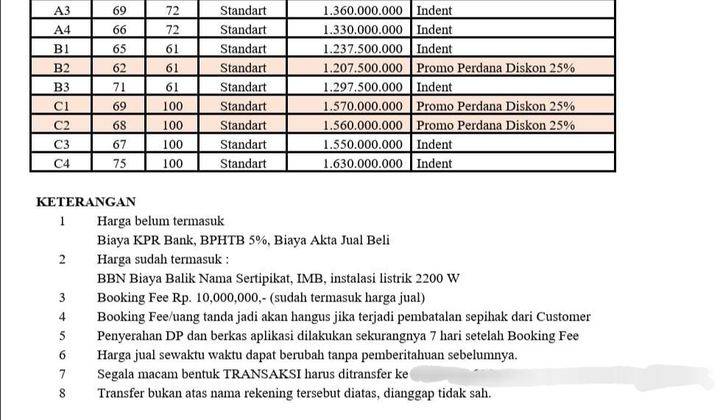 Dijual Rumah Cluster Baru di Cipayung, Jakarta Timur 2