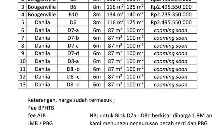 Dijual Rumah Dalam Townhouse Mewah Lt 156 M² Jagakarsa Jaksel 2