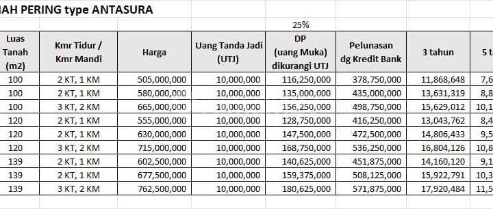 Dijual rumah murah meriah di Pering, Gianyar,  dekat Sanur dan Denpasar 2