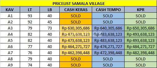 Rumah dalam Cluster Hanya 400 Jt-an dekat Jalan Bantul