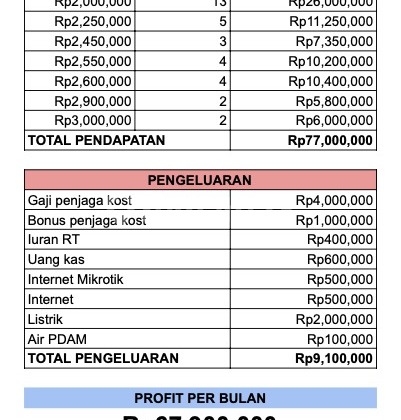 Dijual Cepat! Kost Baru ROI Tinggi 9%-10%/Tahun Dekat Tangerang City Mall