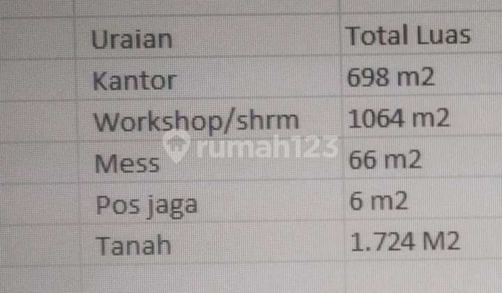 Affordable Large Office 1724.0 M² Certificate of Ownership on Jalan K H Hasyim Ashari