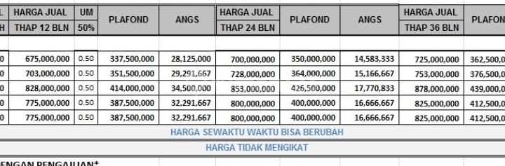 Bebas Banjir, Rumah, 1 Lantai, SHM di Cluster Cipayung Jakarta Timur 2