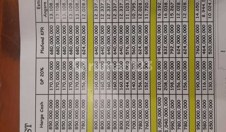 Rumah Cluster Ada 1 dan 2 Lantai di Lubang Buaya, Cipayung Jakarta Timur 2