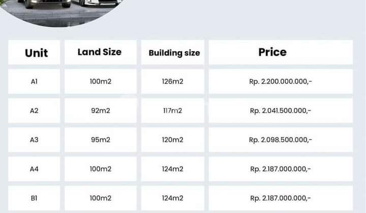 New 2-Story Cluster House with SHM in Cinere, Depok 2