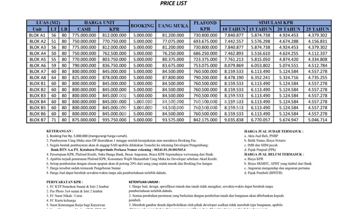 Cluster ekslusif bintara dekat toll bintara selangkah jakarta timur 2
